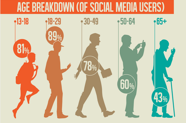 Media Saturated Society And Teen 88