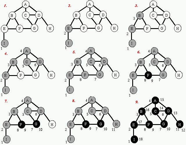 графы алгоритм поиска в глубину. алгоритм обхода графа в глубину. алгоритм обхода графа в глубину. обходы графов в ширину и в глубину. обход ориентированного графа в глубину.