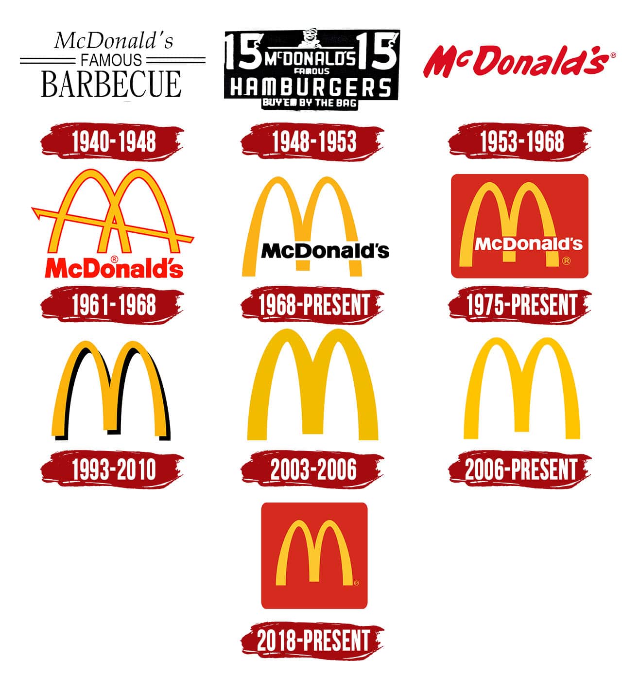 Mcdonald S New Logo 2024 Deni Cindelyn mcdonald-s-new-logo-2024-deni-cindelyn