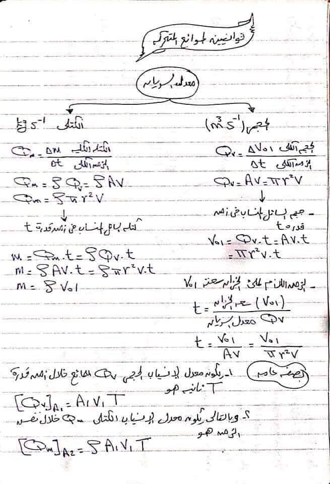 ملخص قوانين الفيزياء تانية ثانوي في 10 ورقات فقط