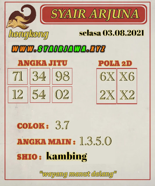 Tercepat Prediksi Kode Angka Jitu Syair Hk