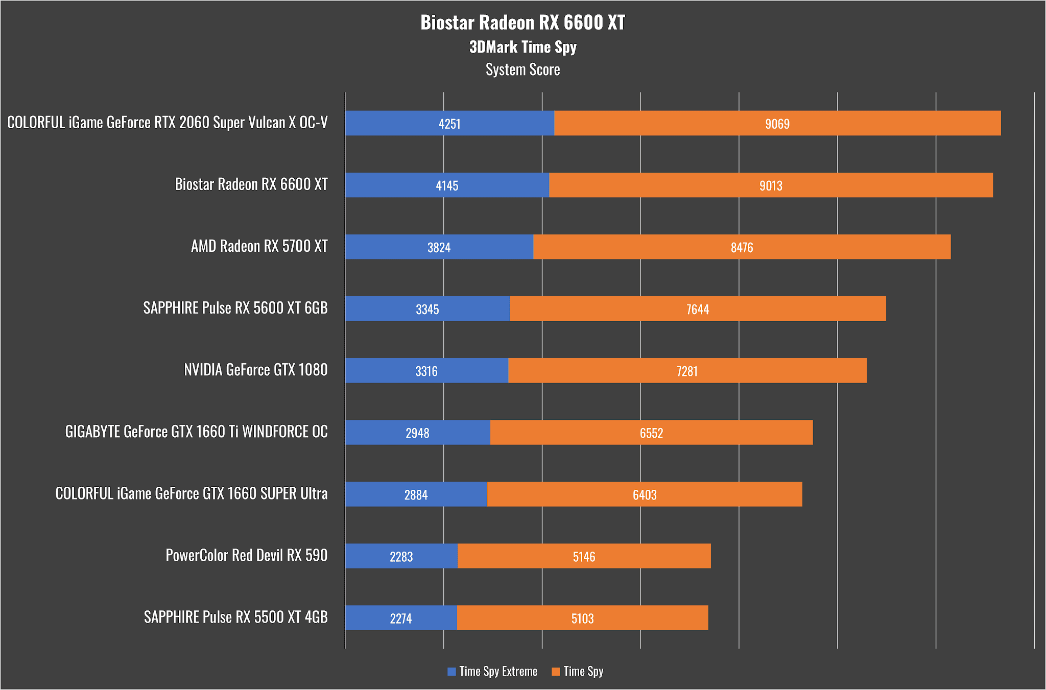 Nvidia GeForce RTX 2060 Benchmarks Posted for FFXV – GND-Tech