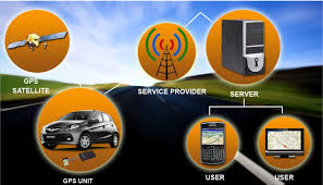 GPS Tracking Companies In Dubai