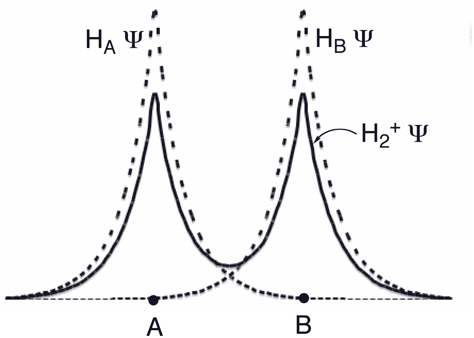 Molecular Modeling Basics A brief introduction to basis sets