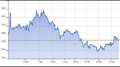 Ftse Aim Italia 03-12-2019