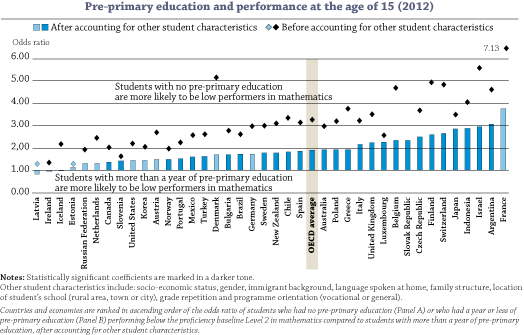 Why should we improve learning opportunities for young kids? Why should we improve learning opportunities for young kids?