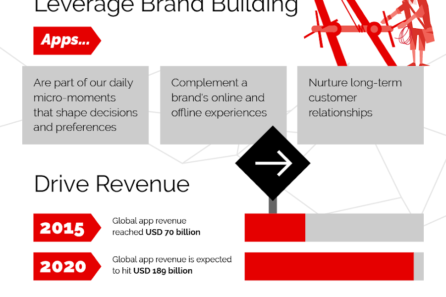 Revolusi Pemasaran Digital: Memahami dan Menguasai Aplikasi Pemasaran Digital