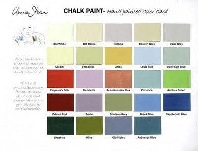 chart paint chalk current