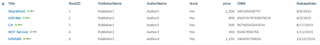 SharePoint List SharePoint List