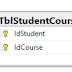 العلاقة Relationships Many To Many فى SQL Server العلاقة Relationships Many To Many فى SQL Server