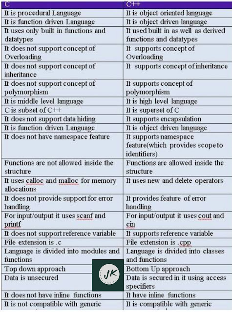 Structure Of C++ Program