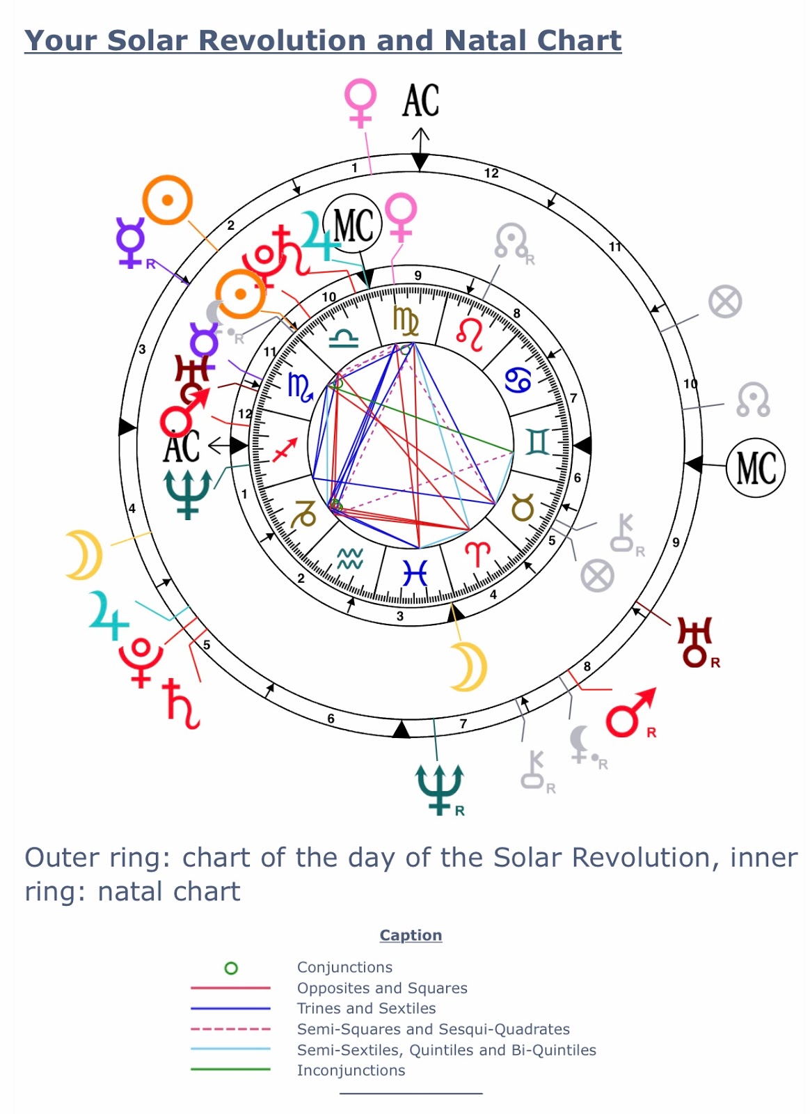 Revolución Solar Claves Básicas de Interpretación