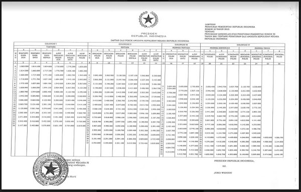 Inilah Gaji Pokok Polri Sesuai Pp Nomor 32 Tahun 2015 Mata Pelajaran