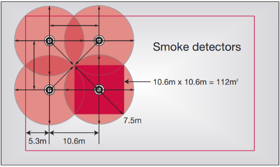 المسافة بين حساسات الدخان smoke detectors distance