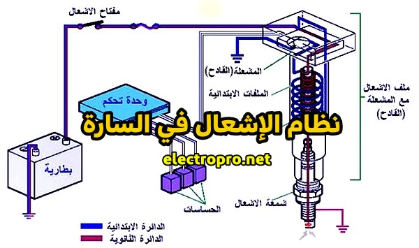 Car injection system book in Arabic and Arabic cheap car insurance