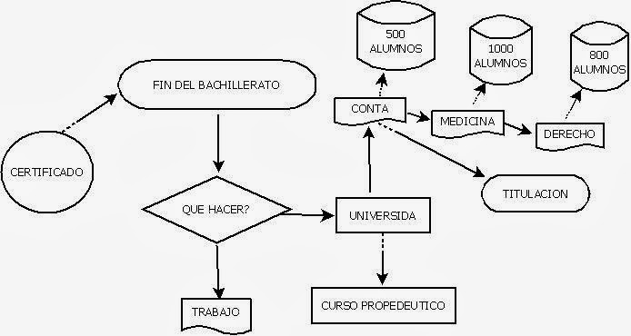 Diagrama Flujo De Un Proyecto Images - How To Guide And 