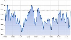 Ftse Aim Italia 17-06-2021