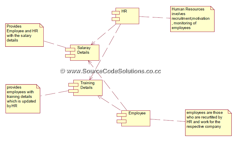 Library Management System Uml Diagrams | Porn Sex Picture