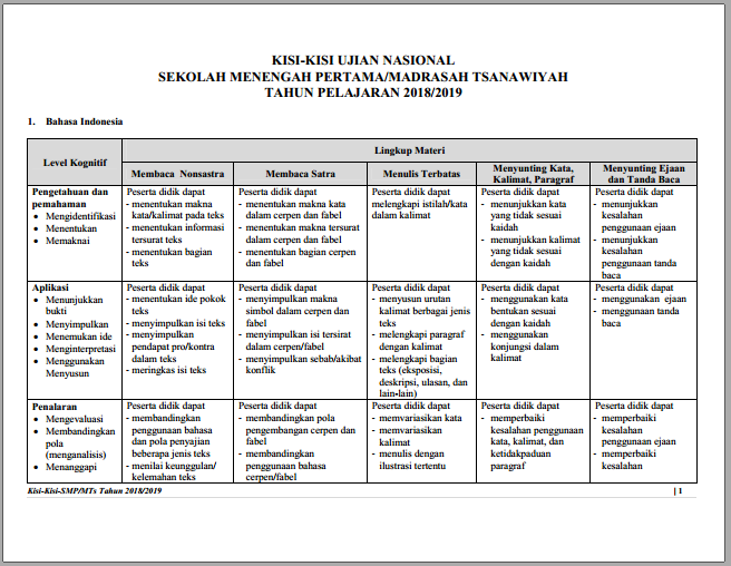 Soal Essay Usbn Bahasa Indonesia Sma Lukisan