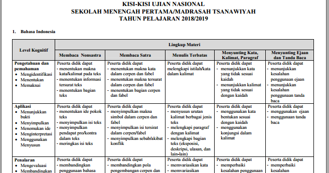 Revisi Guru Id Get Soal Akm Pjok Smp Download Download Ppt Aktivitas Kebugaran Jasmani Pjok Smp Kelas Soal Latihan Us Dan Un Smp Tahun 2017 Yang Disertai Kunci Jawaban