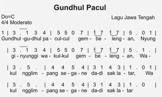 Kumpulan Not Piano Lagu Daerah Lengkap Terbaru 2017