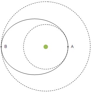  Billysugger: Orbital Mechanics for Dummies - Orbital Basics 