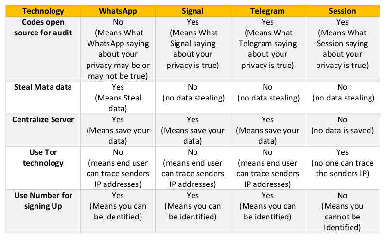 Best Alternative to whatsApp messenger