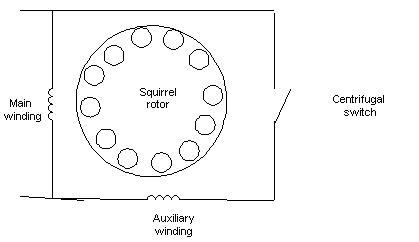 Engineering Student: SINGLE-PHASE INDUCTION MOTORS