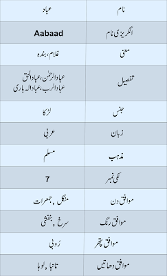 Aabaad Name Meaning In uru