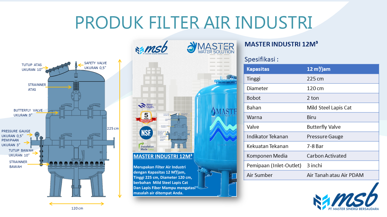 Filter Air Industri
