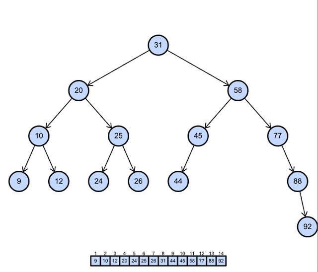 Menganalisis Penggunaan Tree Graph Pada Mata Kuliah Matematika Diskrit
