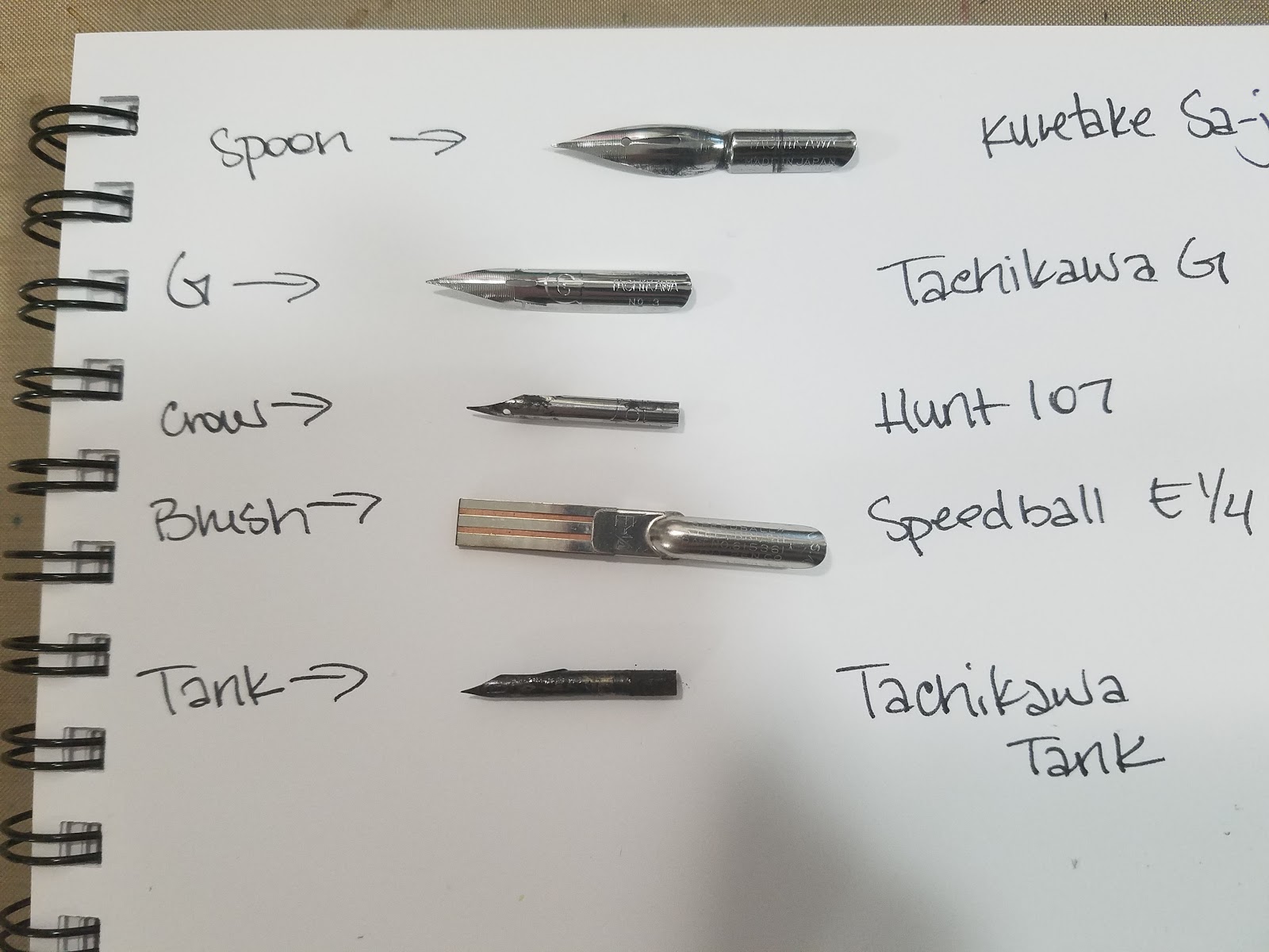 Inking Basics: Nibs