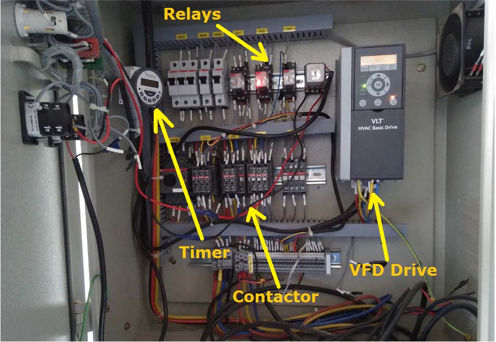 VFD Block Diagram, Applications, Advantages, Circuit, Panel - ETechnoG  Vfd Starter Wiring Diagram    ETechnoG