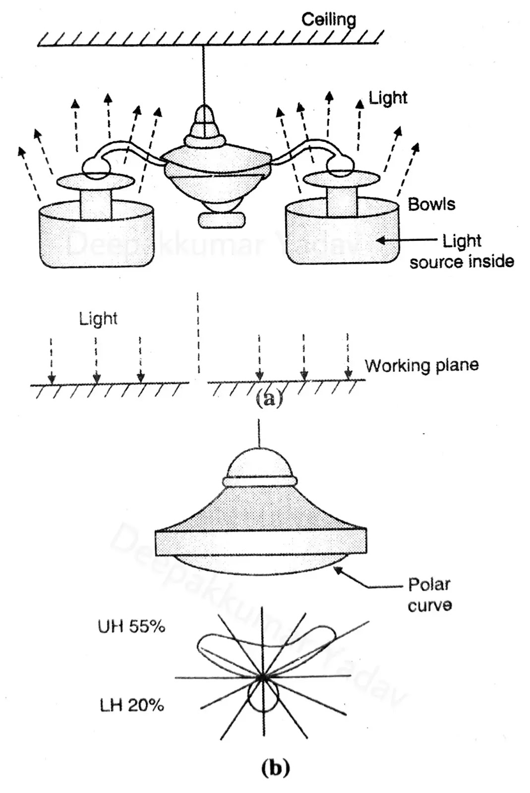 Electrical Communication Engineering Types Of Lighting Facebook