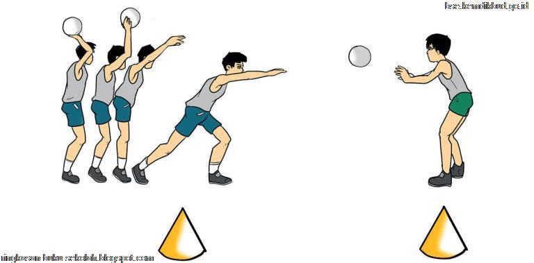 Bab I Permainan Bola Besar Pjok Kelas 8 Smp Mts