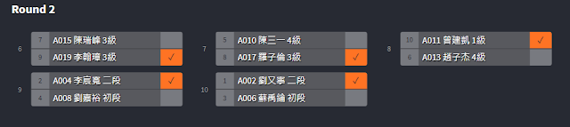 日本將棋龍馬盃西區預賽第二輪比賽結果