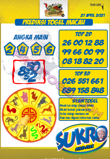 Prediksi Macau Selasa Arsip Pred Togel