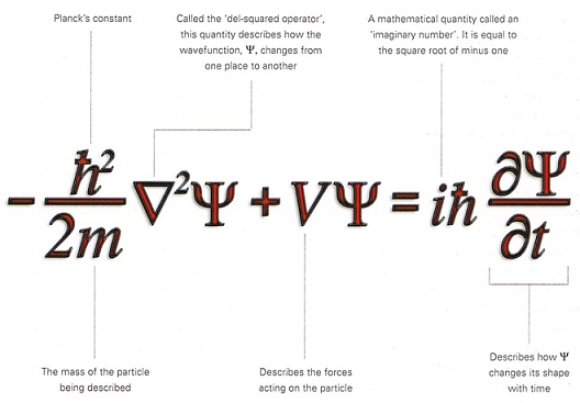 Thoughts: Visualizing the Schrodinger equation