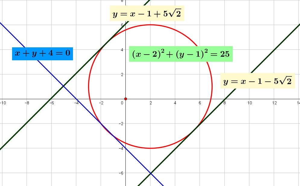 Persamaan garis singgung pada suatu lingkaran $\left(x-2 \right)^{2}+\left(y-1 \right)^{2}=25$ yang tegak lurus dengan garis $x+y+4=0$ adalah Persamaan garis singgung pada suatu lingkaran $\left(x-2 \right)^{2}+\left(y-1 \right)^{2}=25$ yang tegak lurus dengan garis $x+y+4=0$ adalah