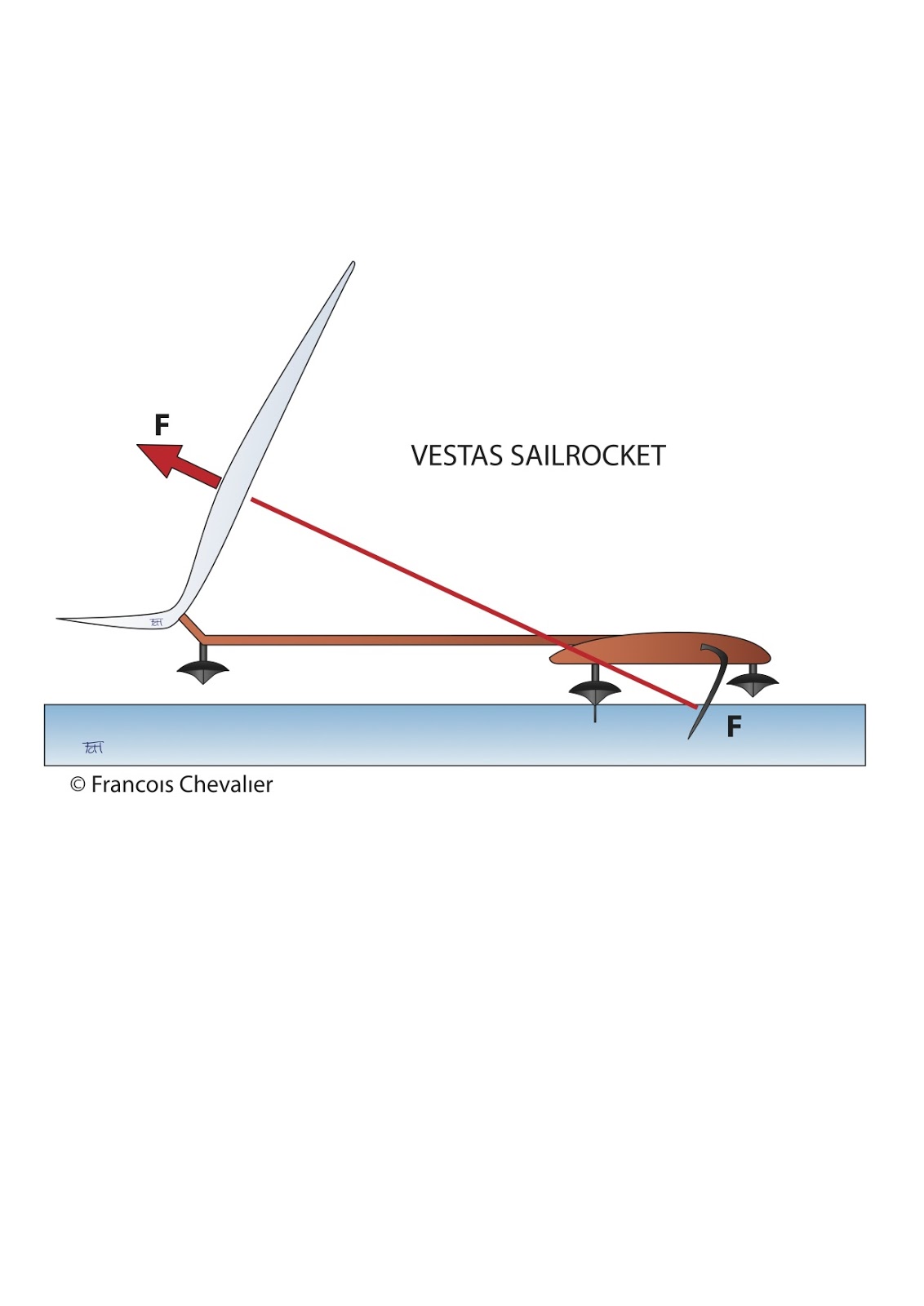 Chevalier Taglang CLEARING THE 50KNOT GATE, HYDROFOIL SAILROCKET SAILS 65.45 KNOTS TO SMASH