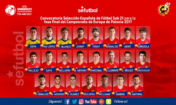 España Sub-21, convocados para el Europeo de Polonia