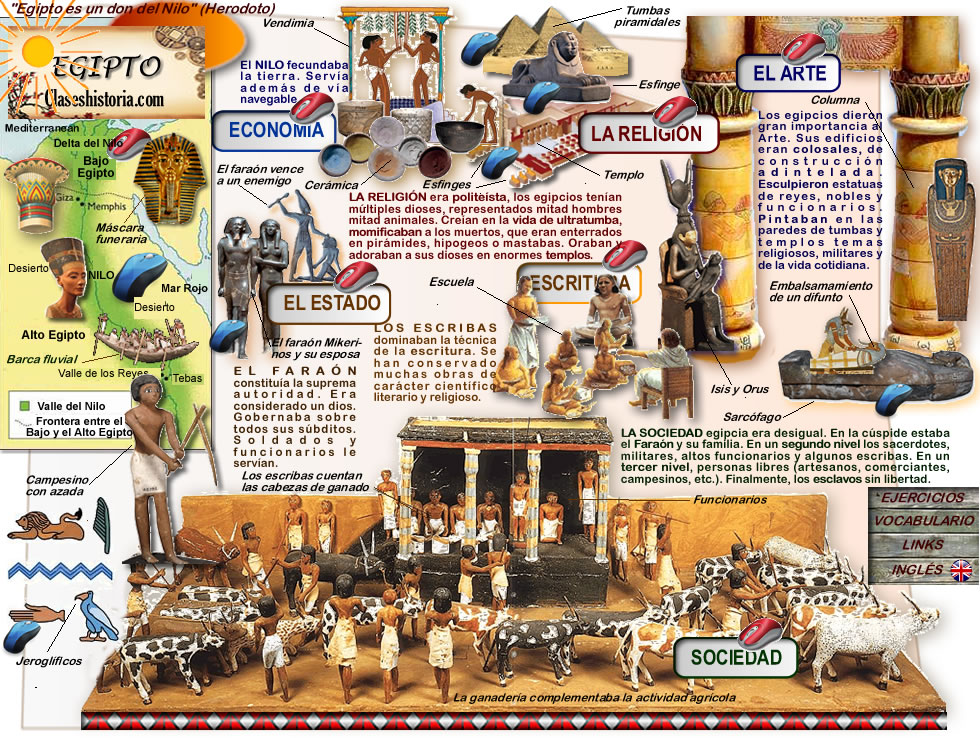 HUMANICEMOS LA HUMANIDAD CIENCIAS SOCIALES EGIPTO