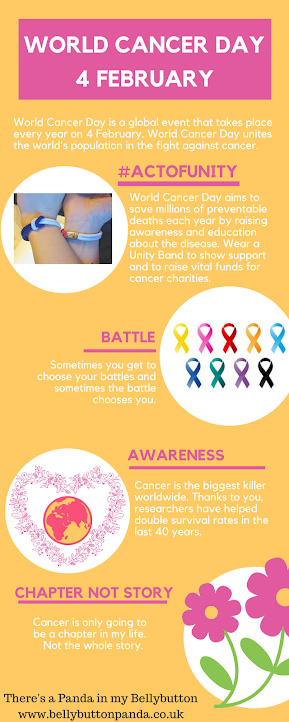 World Cancer Day 4th February infographic for Pinterest, www.bellybuttonpanda.co.uk