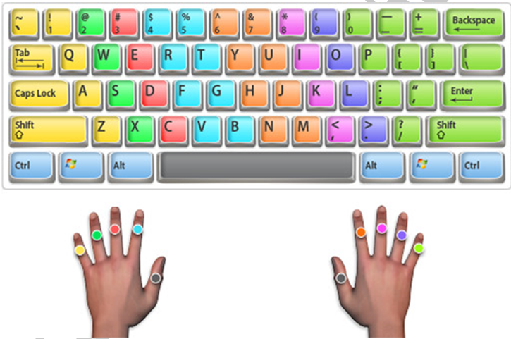 Cara Mengetik 10 Jari Untuk Pemula - Topik Blogku