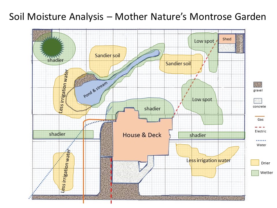 Mother Nature's Montrose Garden Creating Your Coloradofriendly Garden
