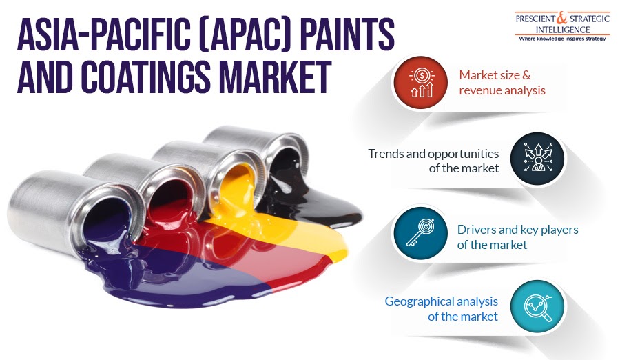 Flourishing Automotive Industry Powering Demand for Paints and Coatings