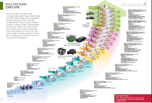 Oriflame india sign in image