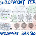 A dimensão da equipa de desenvolvimento