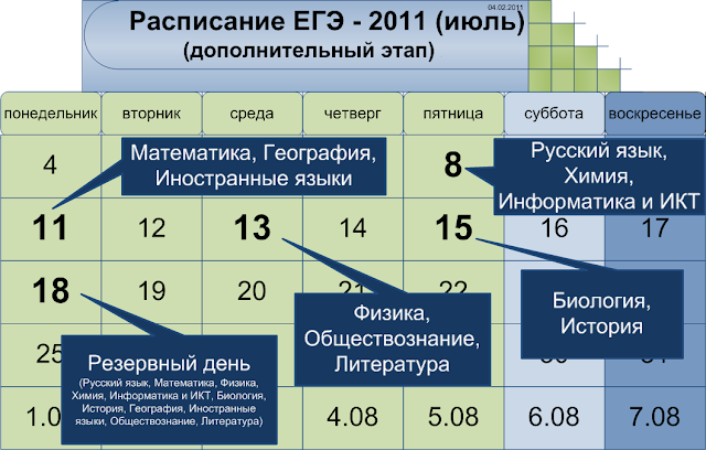 Расписание дополнительного этапа ЕГЭ 2011