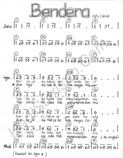 Lirik Partitur Not Angka Lagu Lomba Berbagi Informasi Untuk Bersama